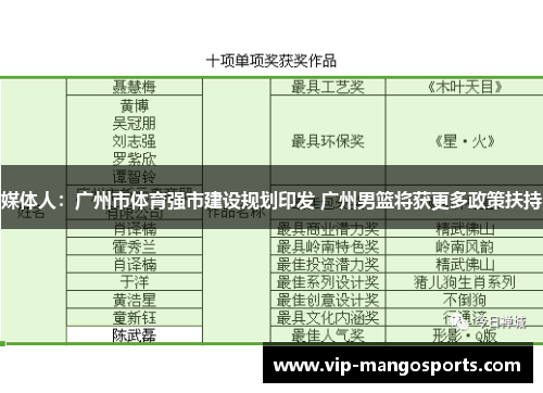 媒体人：广州市体育强市建设规划印发 广州男篮将获更多政策扶持